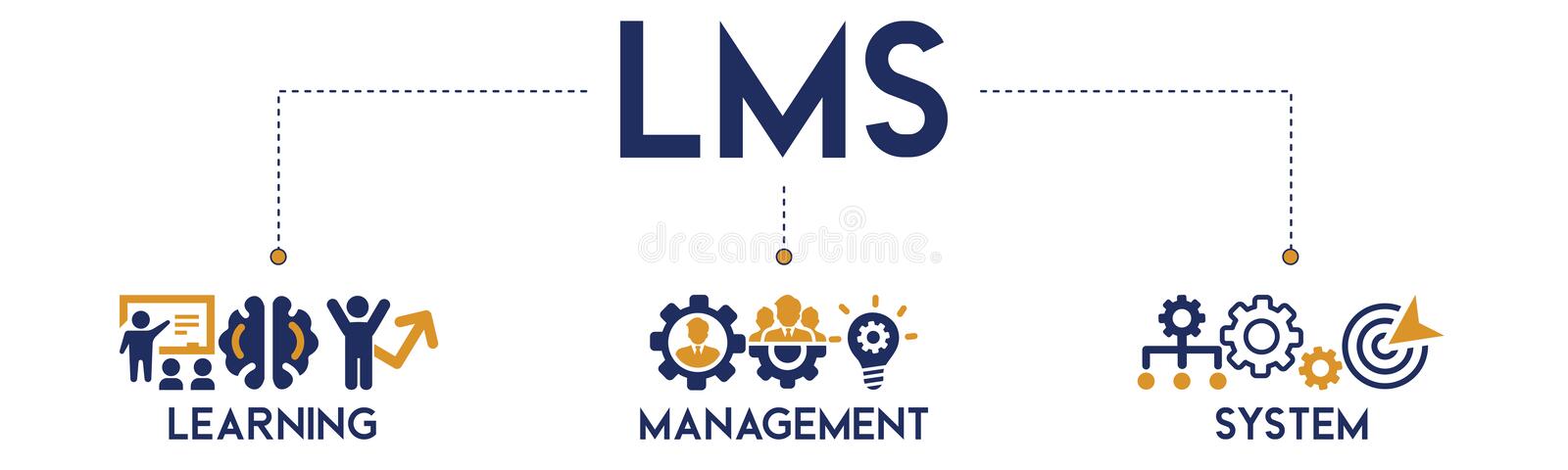 Learning Management System