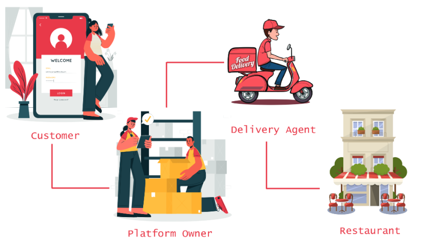Delivery Delivery